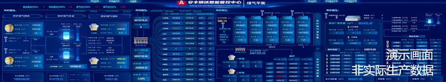 煤气平衡大屏:集中呈现企业煤气发生、回收、外送、消耗与柜位状态