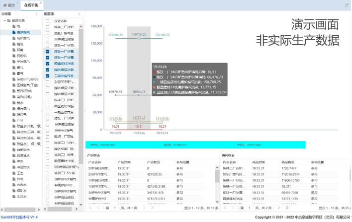在线平衡:支撑能源介质运行状态监视与调度分析